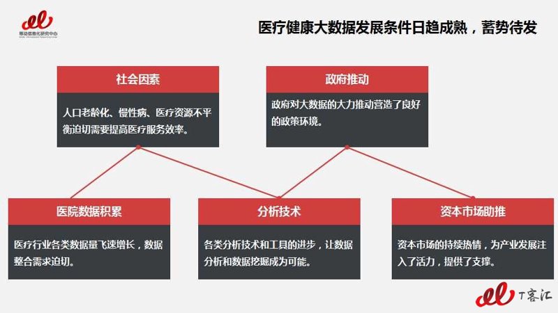 在快节奏的现代生活中,如何有效管理自己的健康成为了一个普遍关注的问题。今天就让我们通过几个维度来探讨一下健康管理软件的优势与不足,并结合实际案例分析其应用效果。