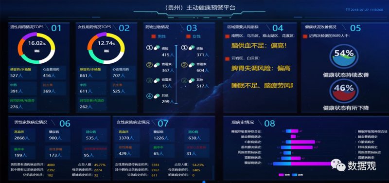 深入了解健康评估系统的优缺点,找到最适合您的解决方案。