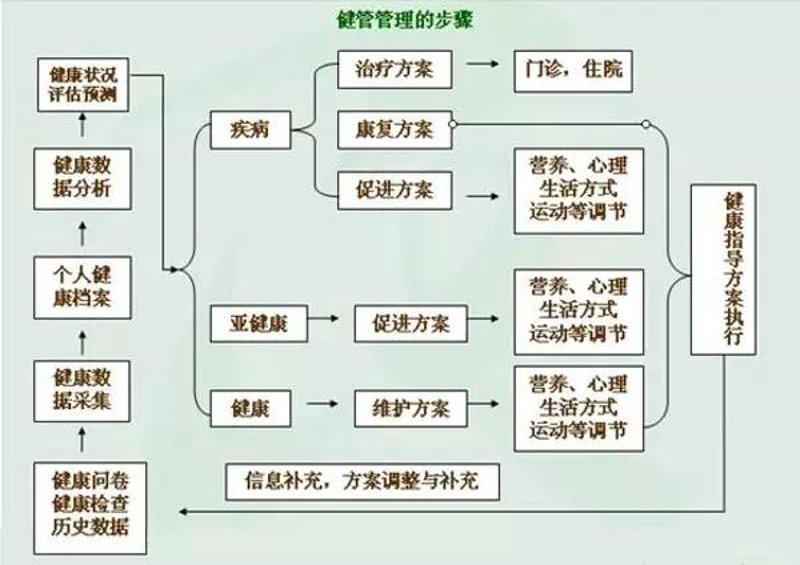 智能健康监测:未来趋势还是炒作?