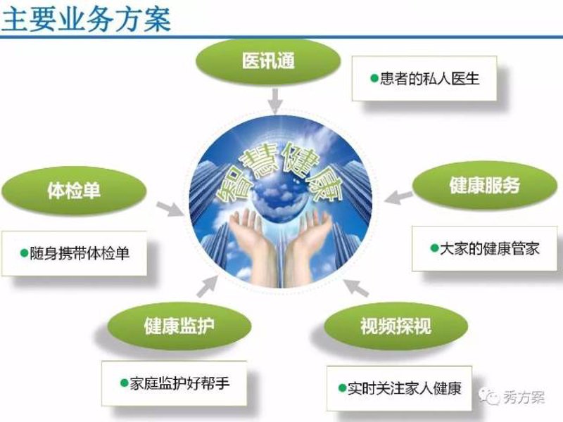 智能健康监测：传统手环VS智能手表